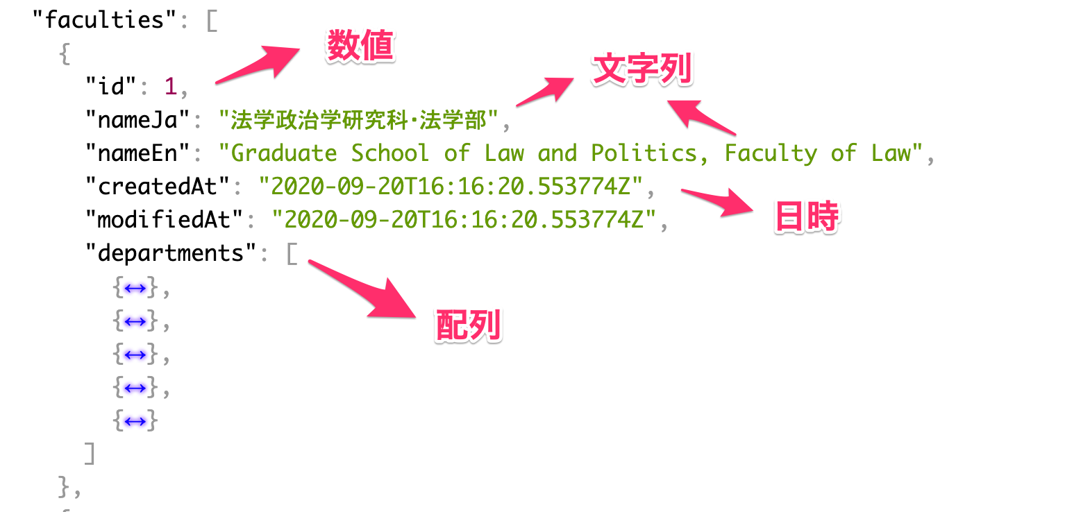 MOCHA API JSON